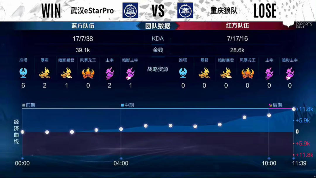 后赛的稳定